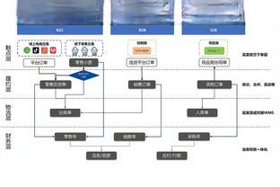 谁最难对付？库兹马：字母哥！这MF每回合都狠狠顶你胸？